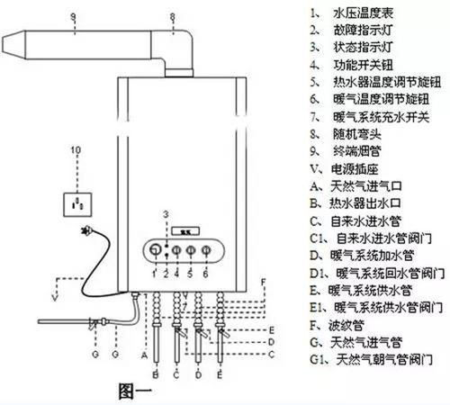 海歌壁挂炉故障解决,如何快速处理常见问题?