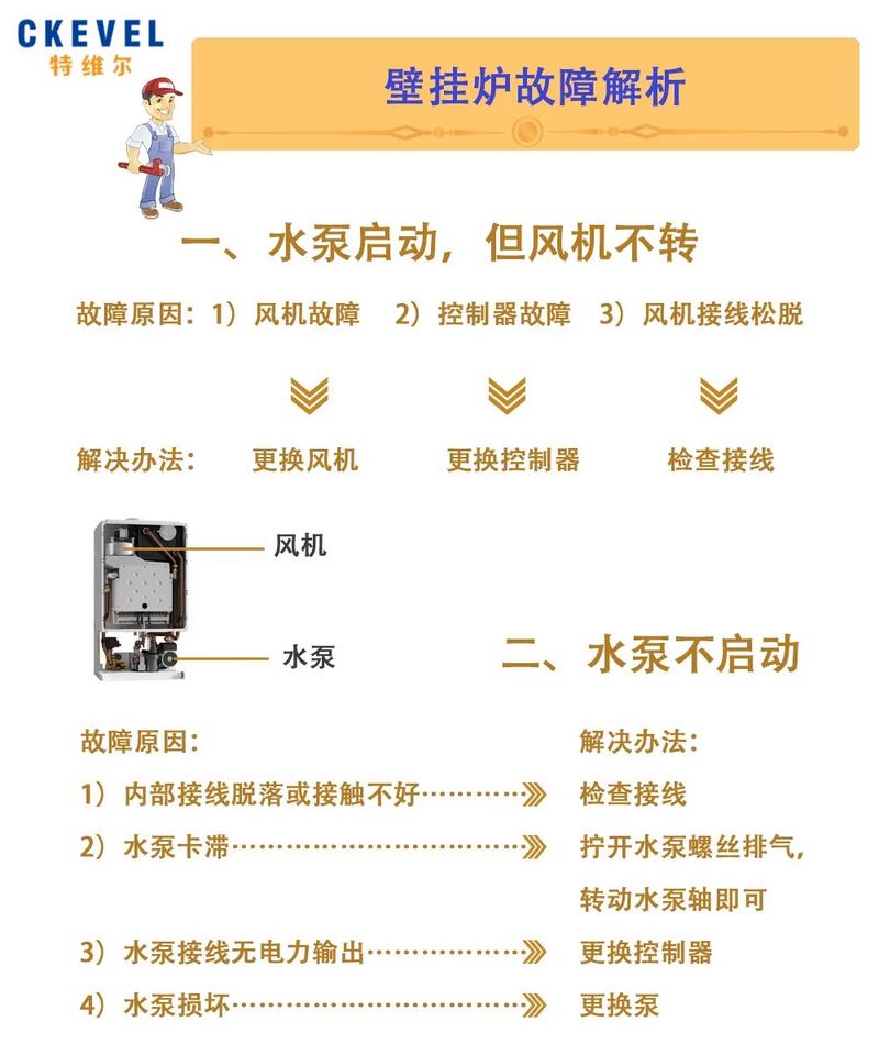 壁挂炉电路故障判断图解