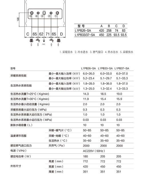 史密斯壁挂炉f故障码是什么意思?