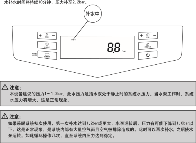 史密斯壁挂炉f故障码