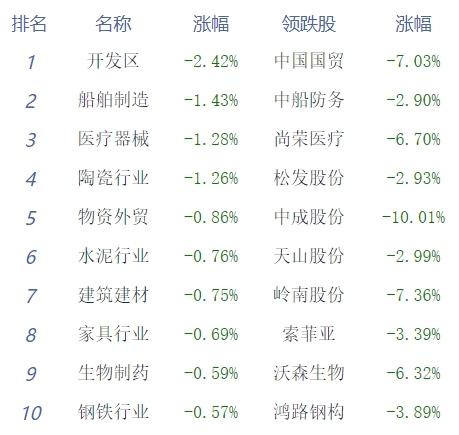 豆系品种日间盘涨幅居前 关注阿根廷产区干旱持续程度
