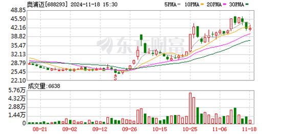 【调研快报】奥比中光接待华夏基金等多家机构调研