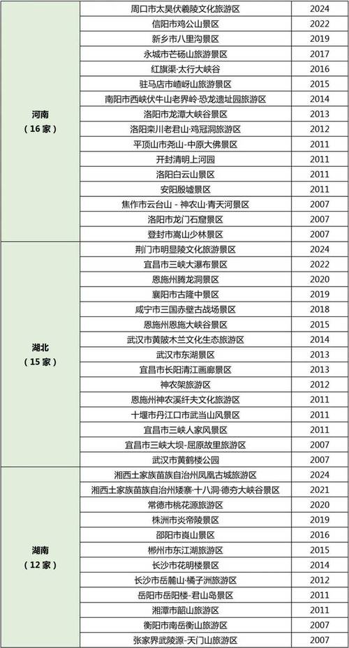 文化和旅游部确定19家旅游景区为国家5A级旅游景区