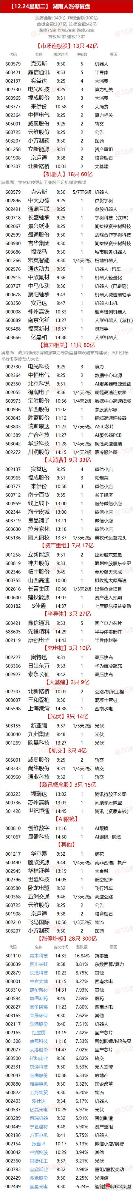 先锋精科(688605)龙虎榜数据(12-25)