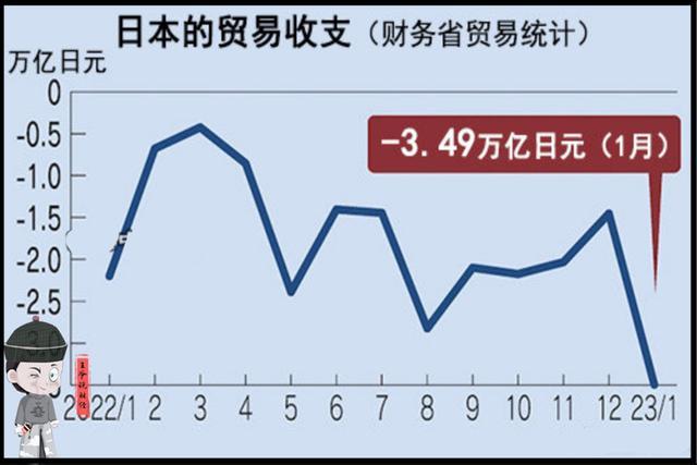 日本2025财年预算再创新高 总额超115万亿日元_1