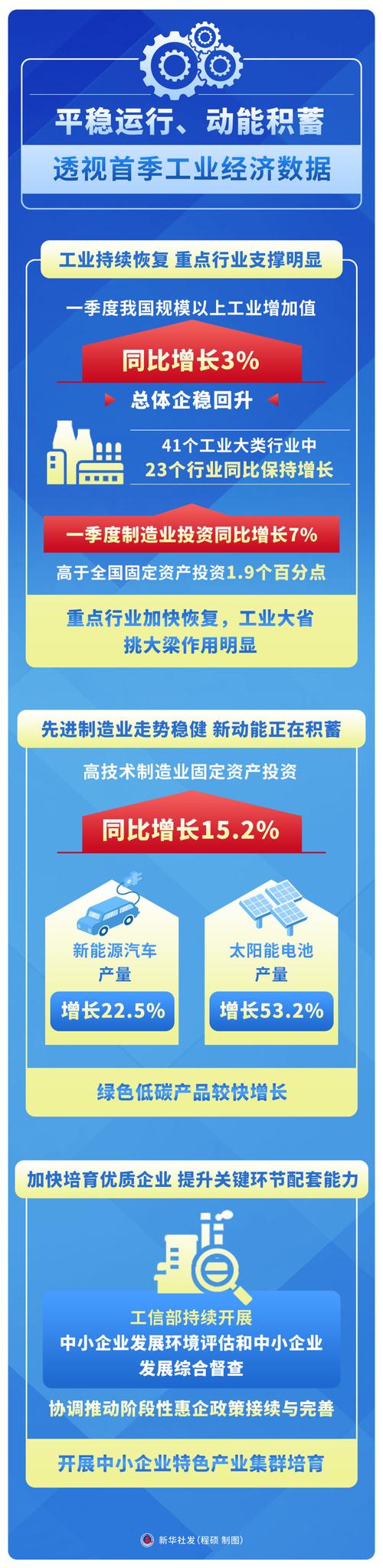 工信部:2025年全力促进工业经济平稳增长