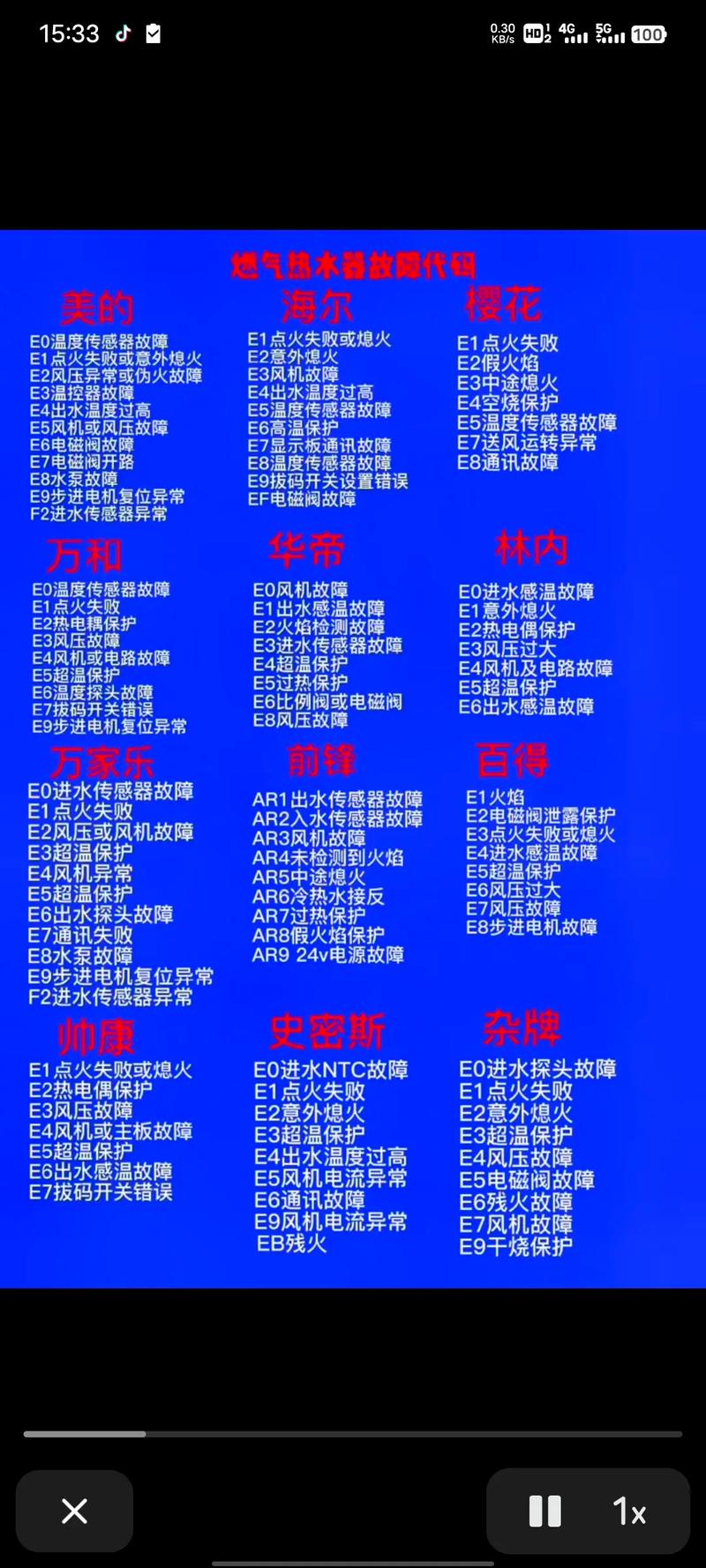 格力壁挂炉故障代码大全