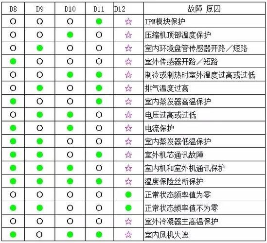 demrad壁挂炉故障代码04