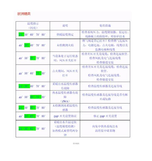 博世壁挂炉故障码如何有效排除?