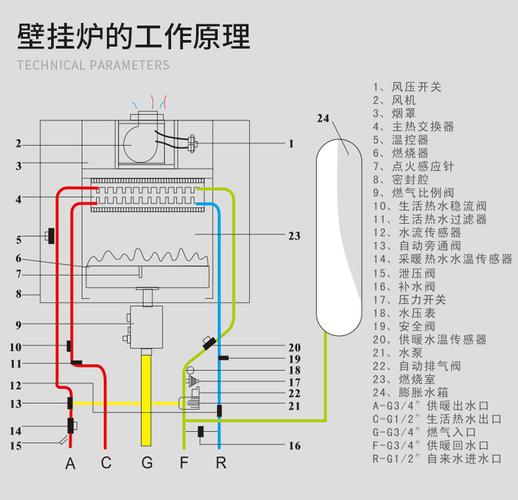 欧普斯壁挂炉故障,如何解决?