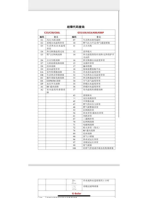 林内壁挂炉故障99,该如何解决?