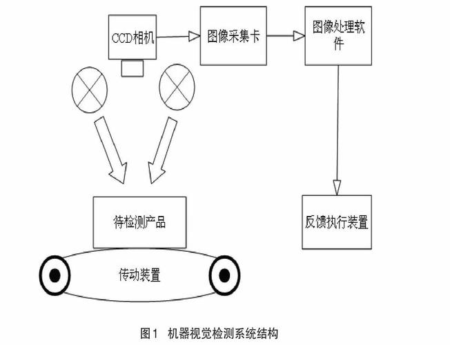 奇翼光学取得一种表面缺陷检测装置专利,提高检测效率和生产效率