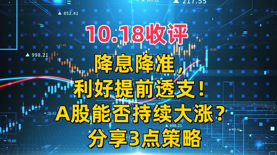 利好持续 地产A股继续上涨