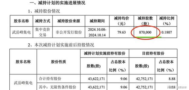 北京君正股东户数增加13.40%,户均持股35.39万元