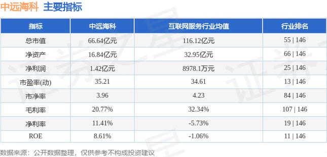 中远海科股东户数下降3.83%,户均持股15.13万元
