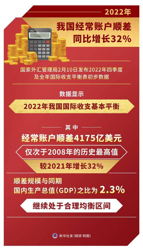 国家外汇局:前三季度我国经常账户顺差2413亿美元_4