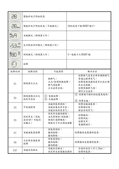 壁挂炉故障标志怎么处理