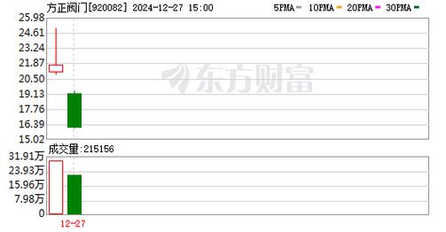 方盛股份(832662)龙虎榜数据(12-27)