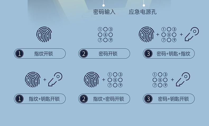 指纹保险柜出现故障,该如何进行修复?