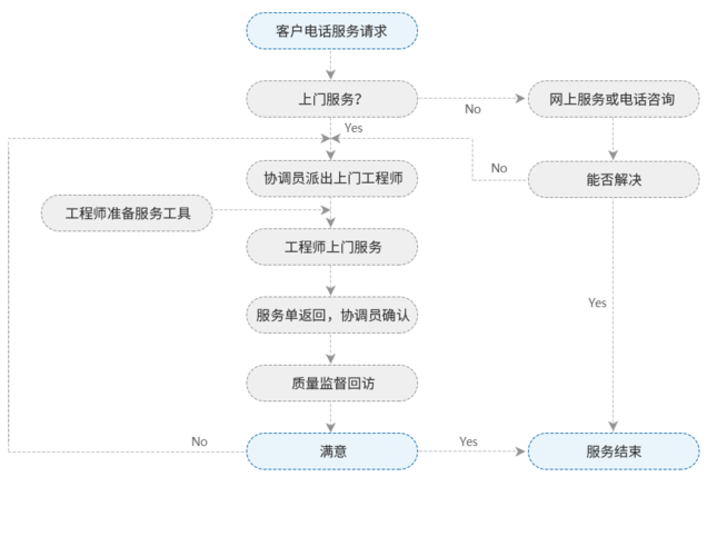 振兴保险柜故障电话查询