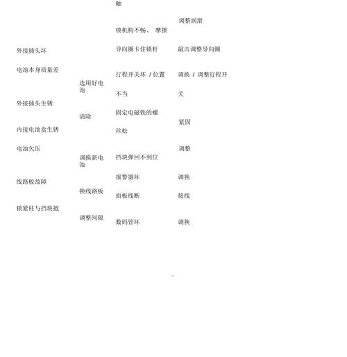 保险柜故障说明书
