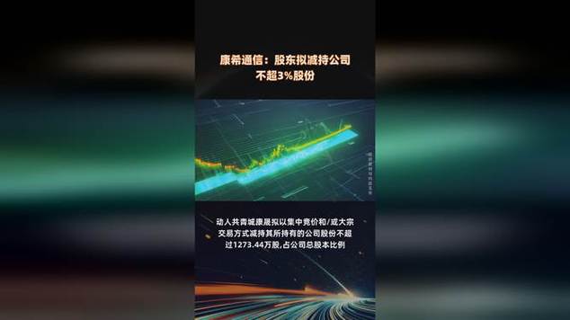 康希通信:股东拟减持公司不超3%股份_4
