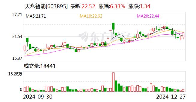 康希通信:股东拟减持公司不超3%股份_4