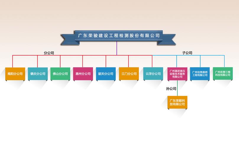 广东荣骏取得锚索抗拉位移测量装置专利,提高位移测量精度
