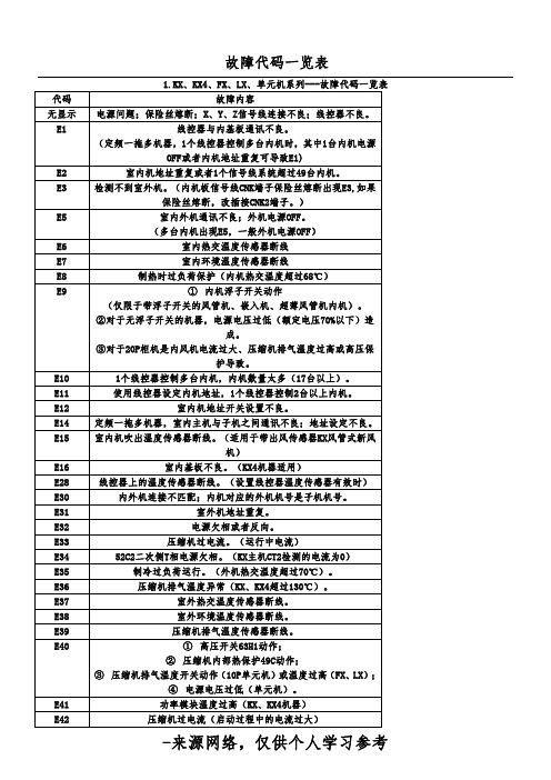 黑石保险柜故障代码大全,如何应对各种问题?