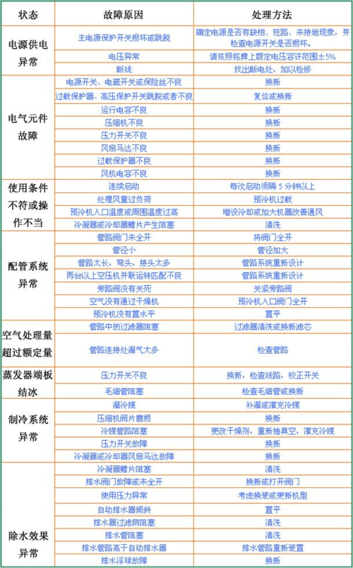 保险柜制冷机故障
