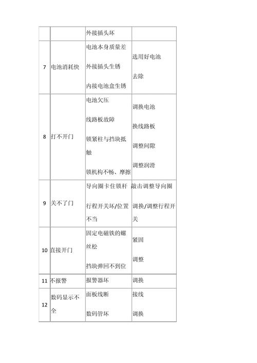 保险柜报警怎样消除故障
