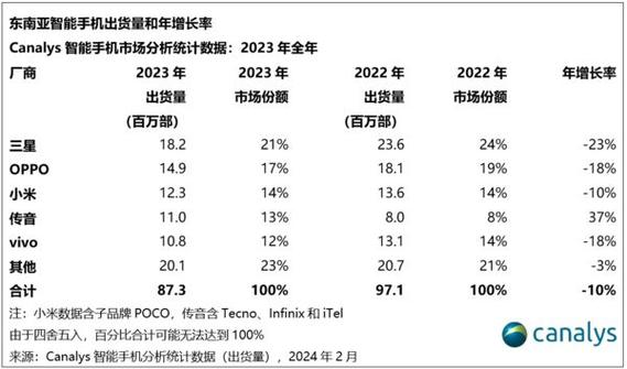 OPPO、vivo、小米、联想应用商店 64 位适配率达 99.64% 以上