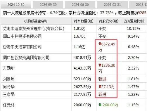 莲花控股拟出资3.5亿元参股设立产业基金 培育业绩增长点