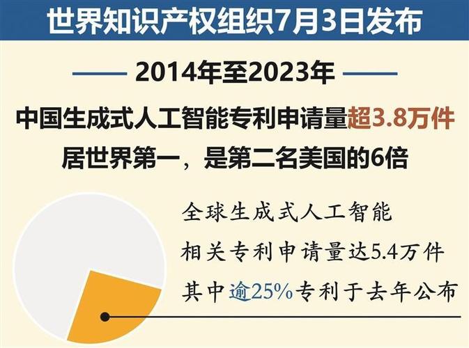 AI+泛娱乐出海备受关注 我国人工智能企业超190万家