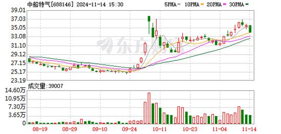 【调研快报】航天智造接待方正证券等多家机构调研