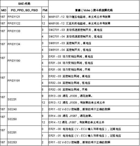 黑石保险柜故障代码表