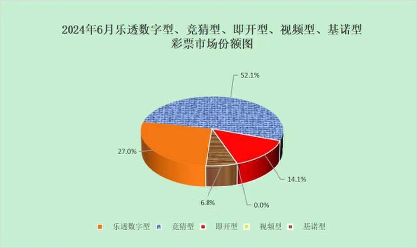 1至11月中国销售彩票同比增长7.5%_1