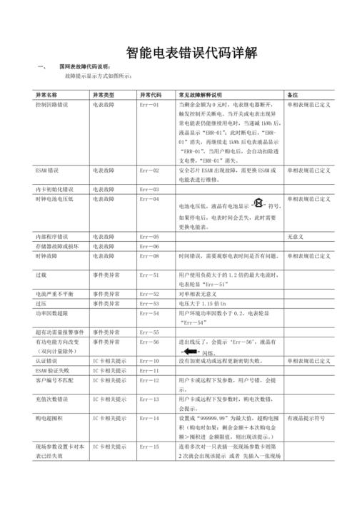 康华保险柜故障代码表