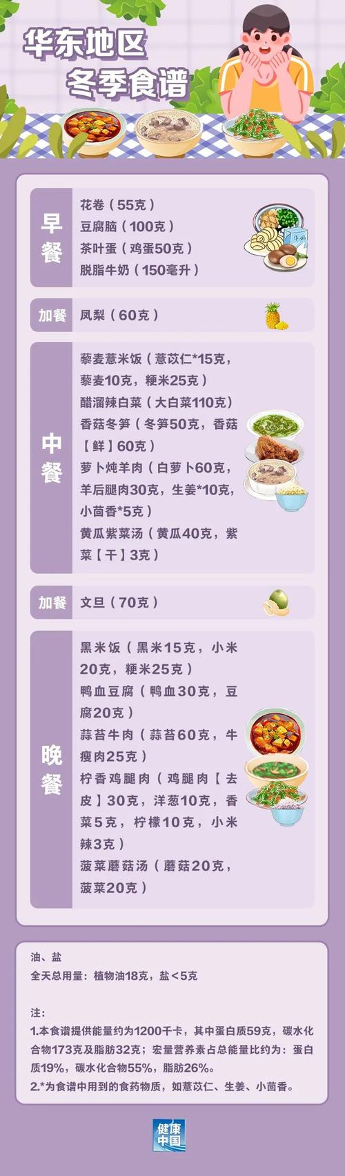 为何我们不知不觉吃下那么多糖? - 吃出健康来