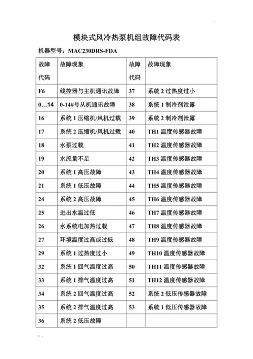 康华保险柜故障代码有哪些?