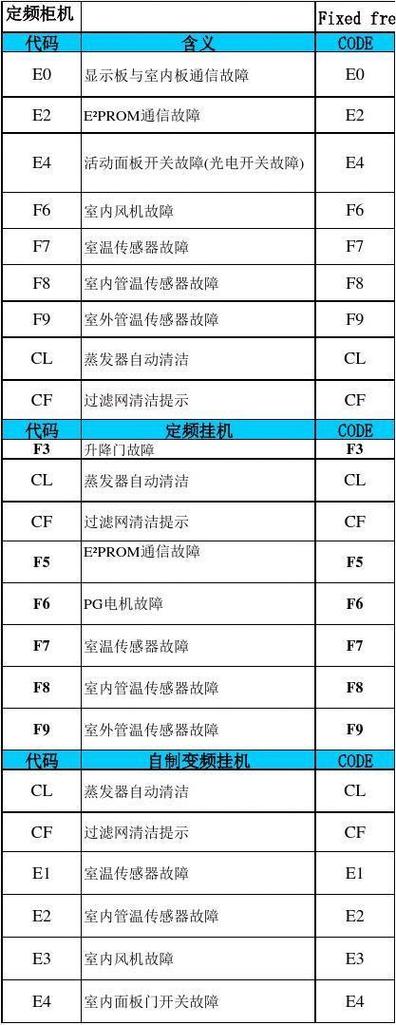 艾玛保险柜故障代码表