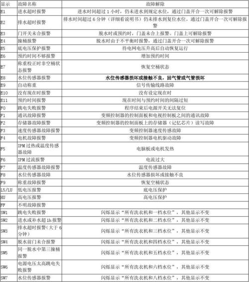 艾玛保险柜故障代码表