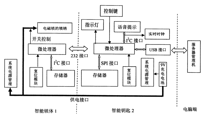 智能保险柜系统故障原因
