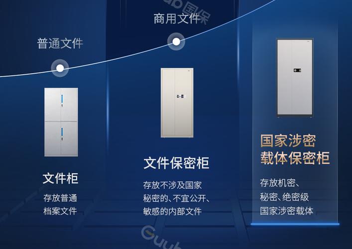 智能保险柜系统故障原因
