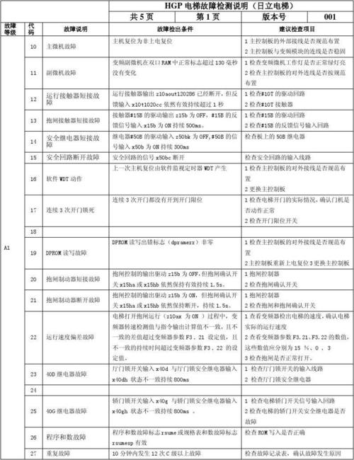 保险柜故障代码er94