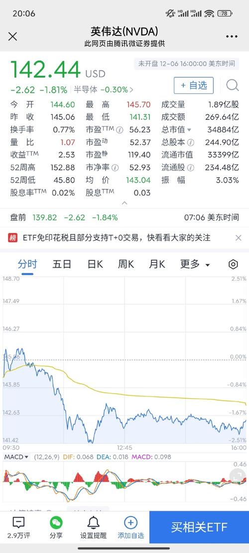 英伟达被立案调查!美股盘前跳水