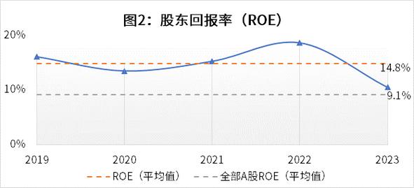 麦克奥迪1月6日快速反弹