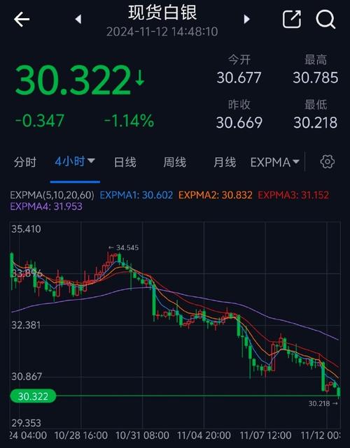 黄金跳水!美元走强!