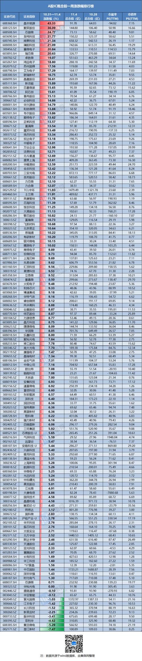 长川科技12月31日盘中跌幅达5%