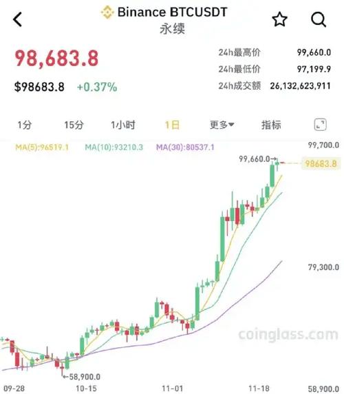 超9万人爆仓!虚拟货币市场再度“血流成河”